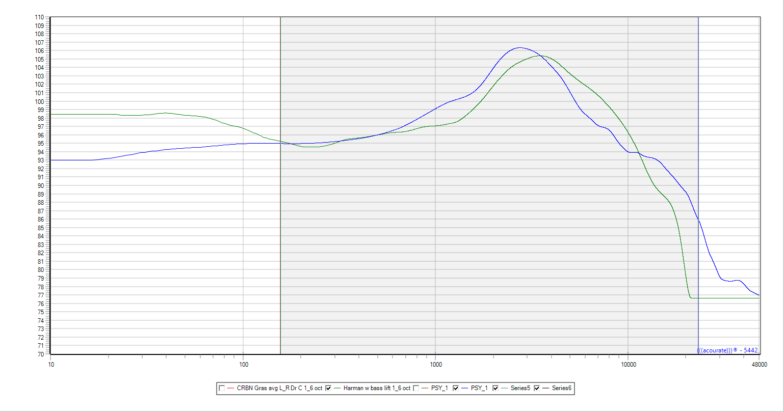 Audeze CRBN Frequency Response vs Harman Curve - Positive Feedback