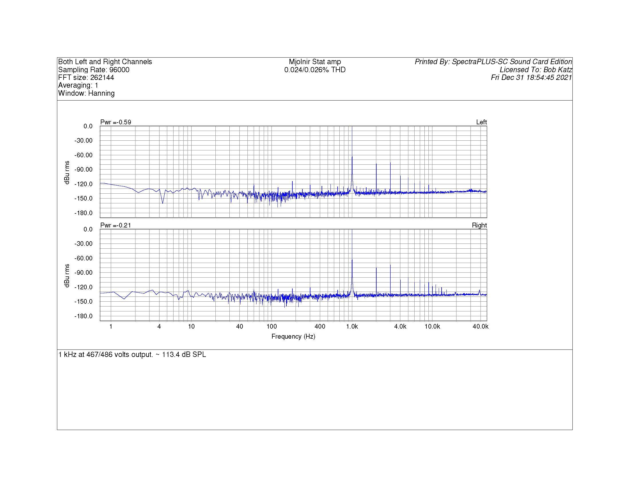 Audeze CRBN Maximum SPL at 1kHz with 0.025% THD using Mjolnir Amplifier - Positive Feedback