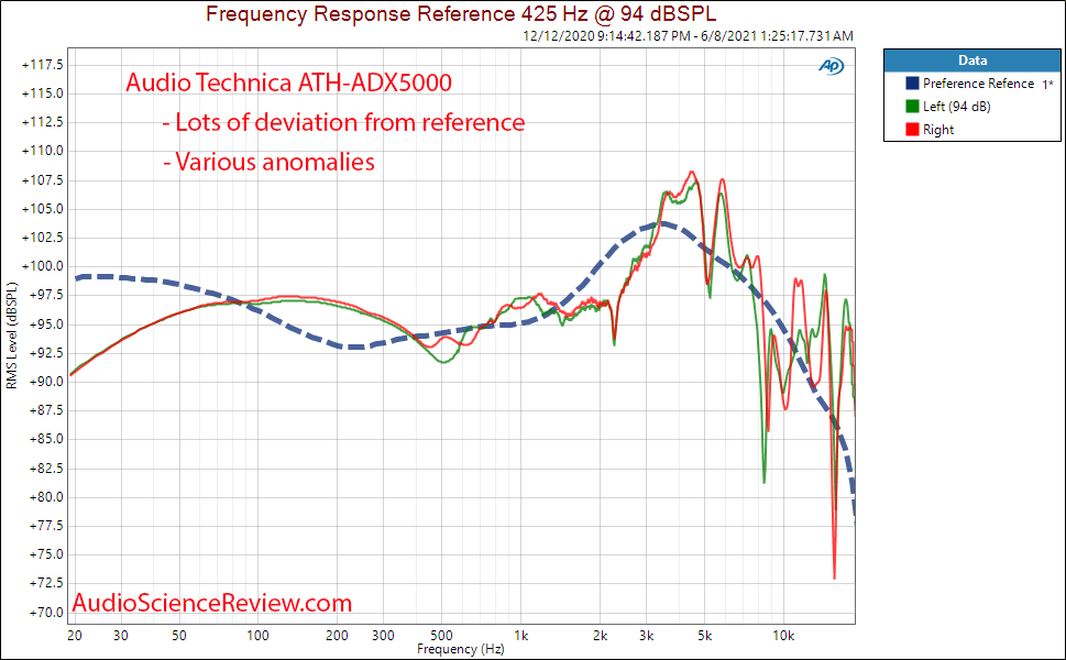 Audio Technica ATH-ADX5000 Frequency Response Graph