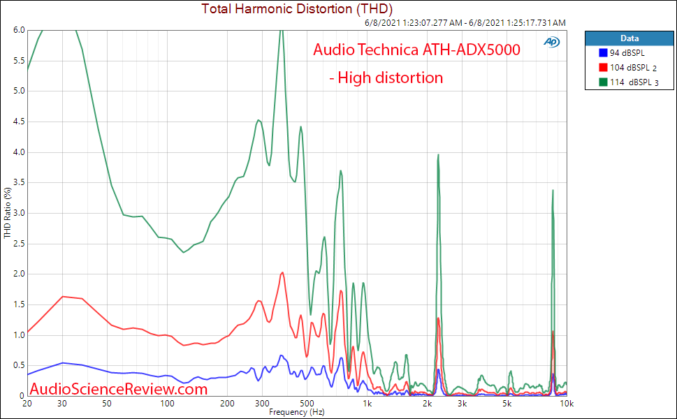 Audio Technica ATH-ADX5000 Frequency THD Graph