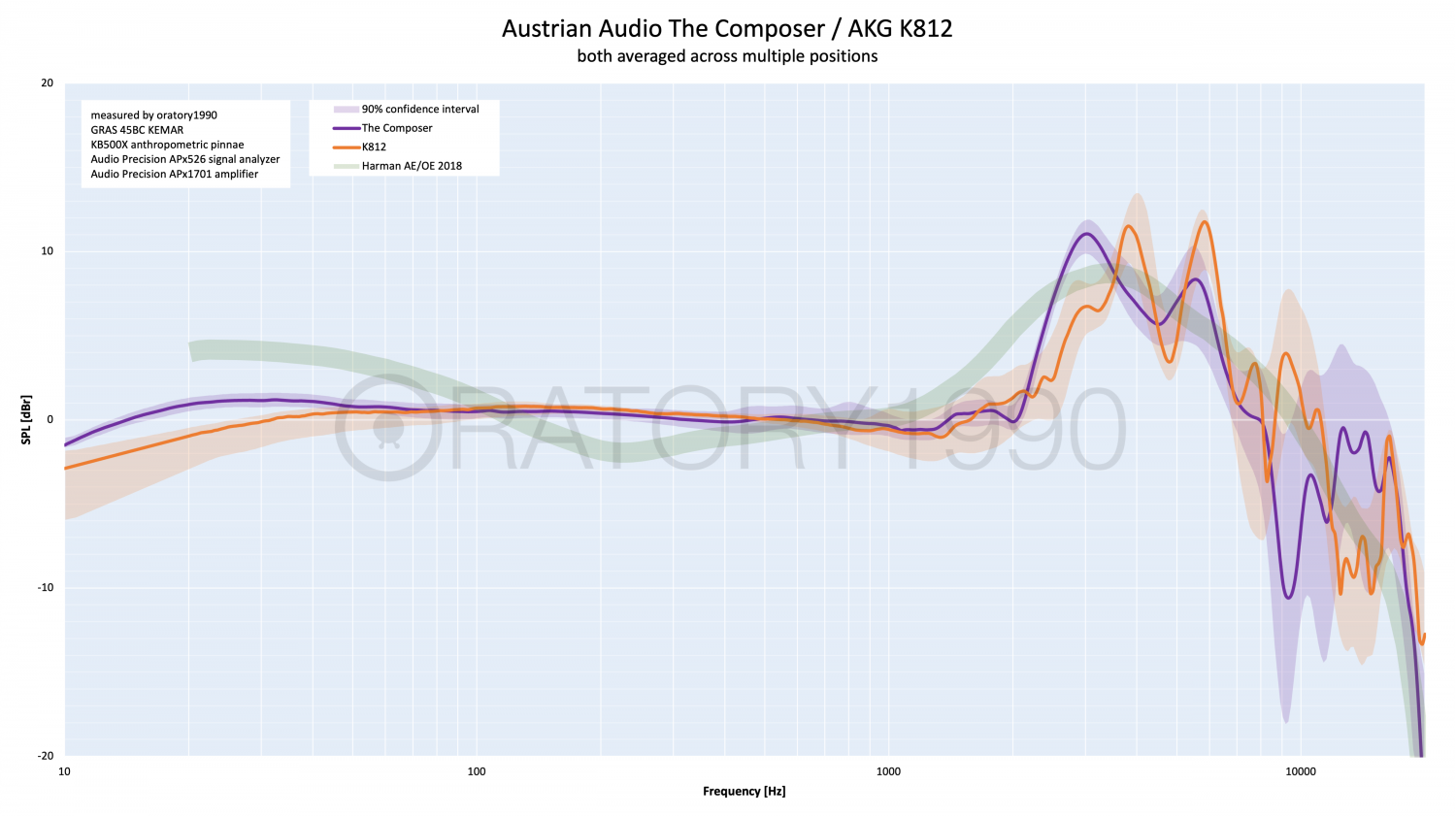 Austrian Audio The Composer (headphones) and Full Score one (headphone amplifier) - ASR