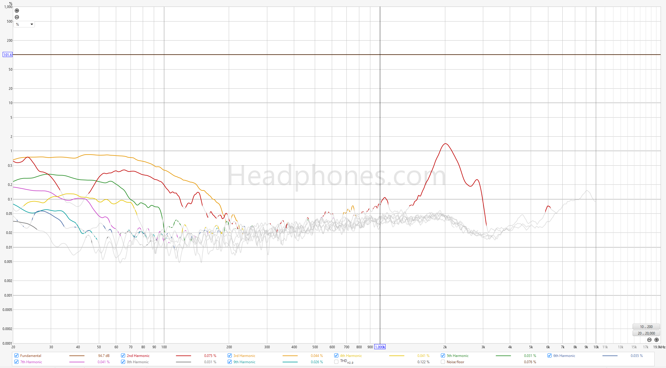 Harmonic Distortion 95dB - Austrian Audio The Composer - Official Discussion Thread