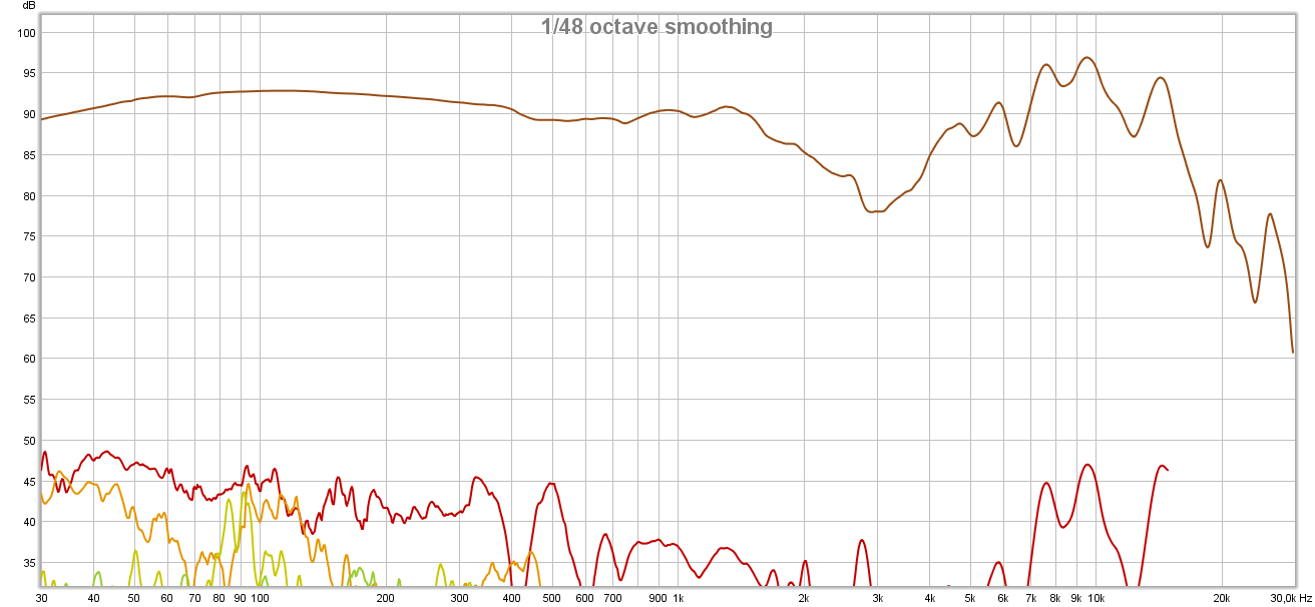 the distortion plots of the D8000: (only Right channel shown) - DIY AUDIO HEAVEN