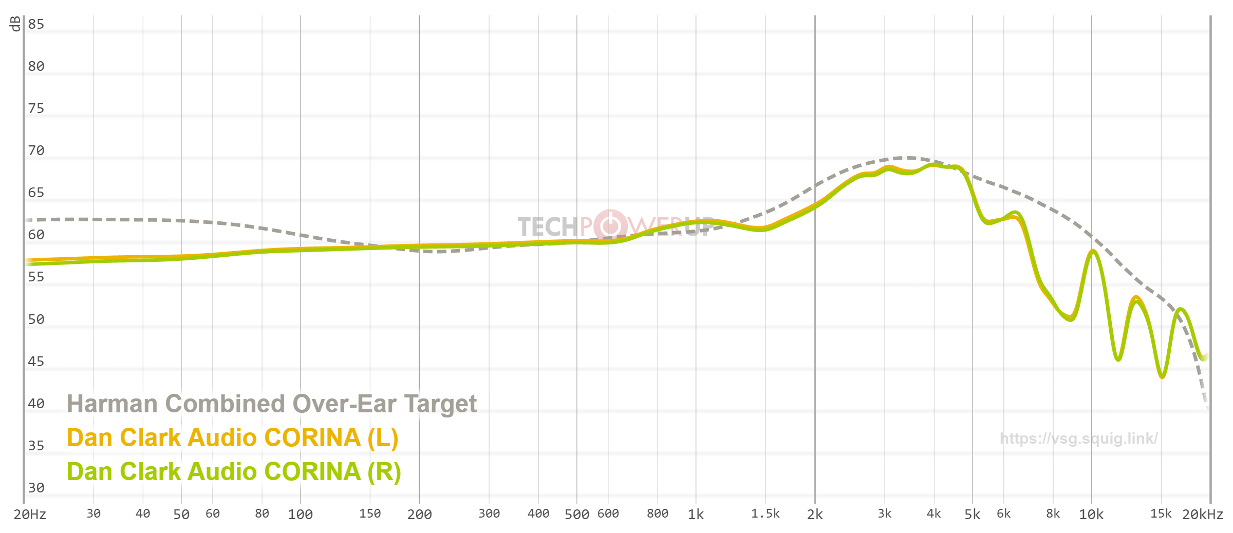 Dan Clark Audio CORINA Frequency Response - TechPowerUp
