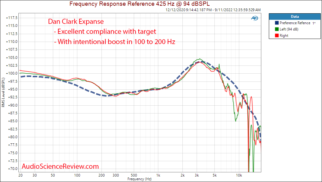 Dan Clark Expanse Frequency Response Measurement - ASR