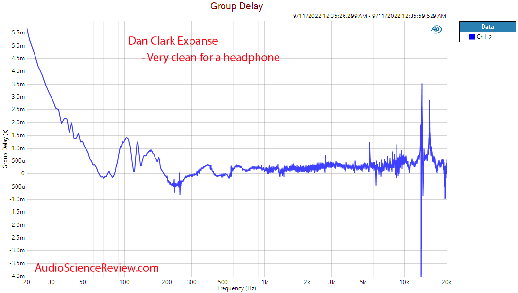 Dan Clark Expanse Group Delay Response Measurement - ASR
