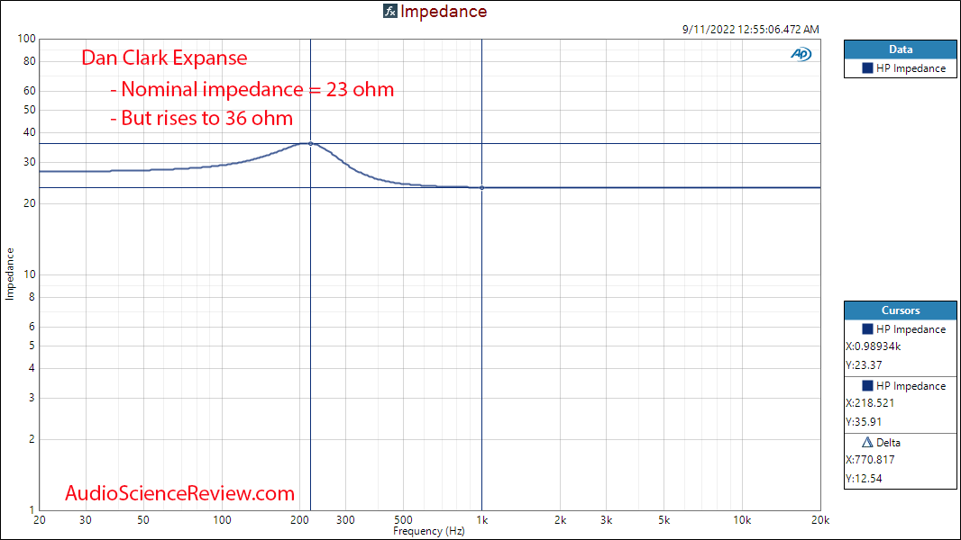 Dan Clark Expanse Impedance Response Measurement - ASR
