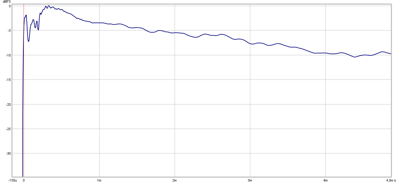 The step response (Right channel) - DIY-AUDIO-HEAVEN
