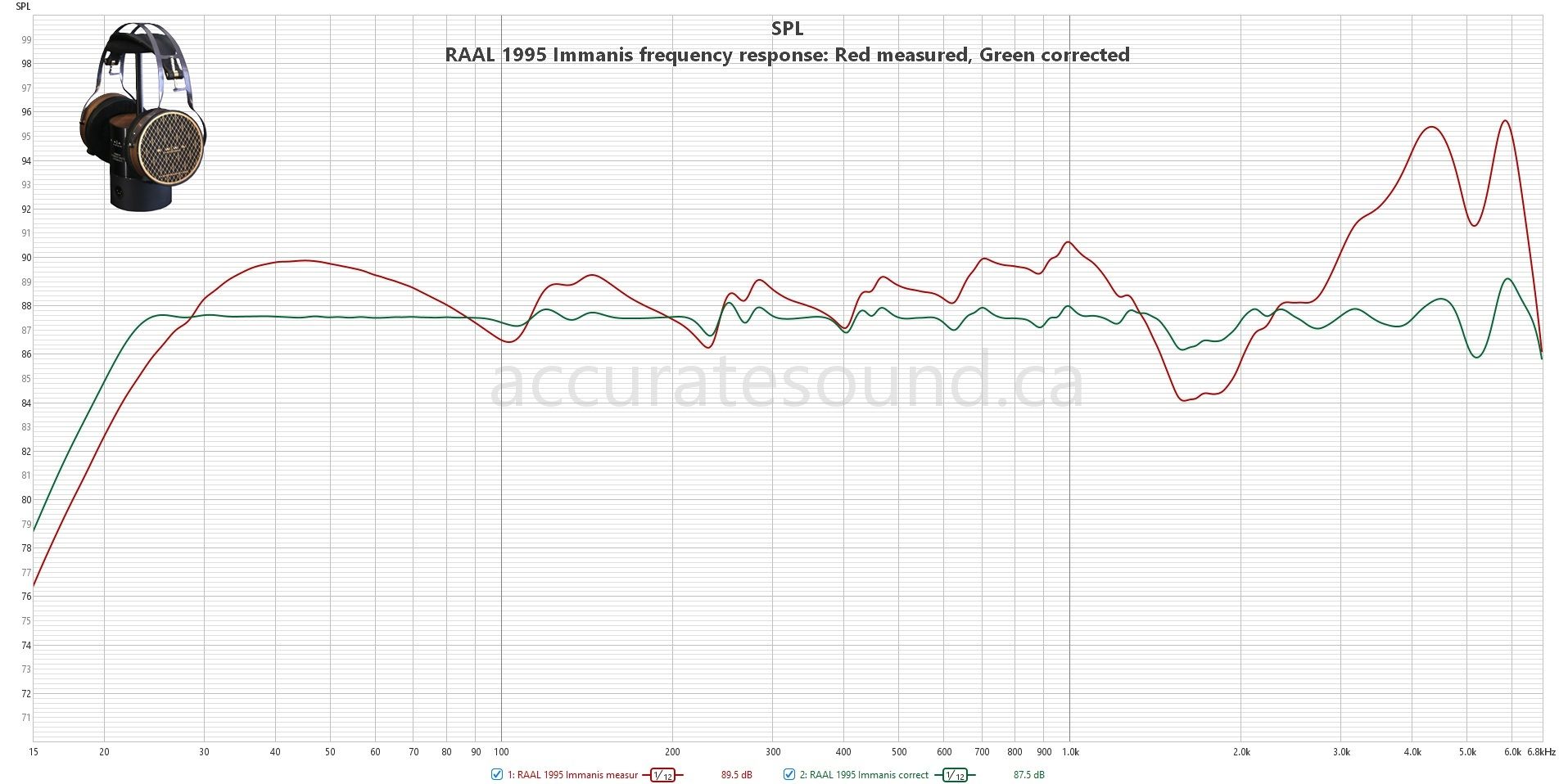Frequency Response Measurement & Correction - ACCURATE SOUND