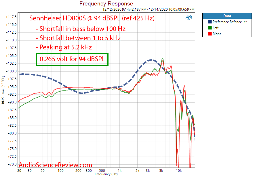 Sennheiser HD800S Measurements Frequency Response - ASR