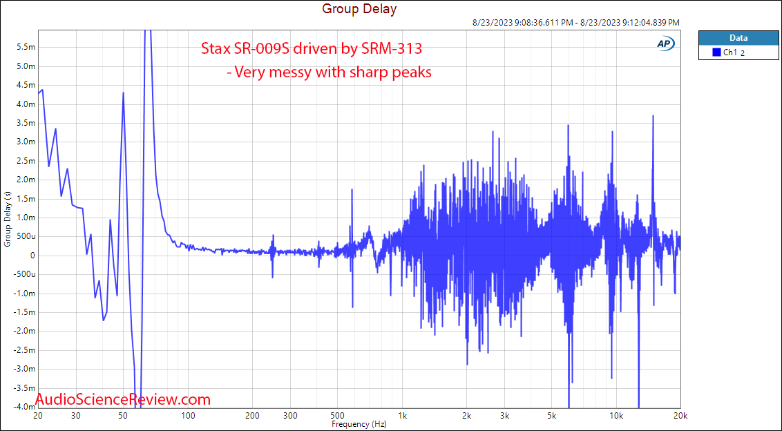 Stax SR-009S electrostatic stereo headphone high-end Group Delay measurement - ASR