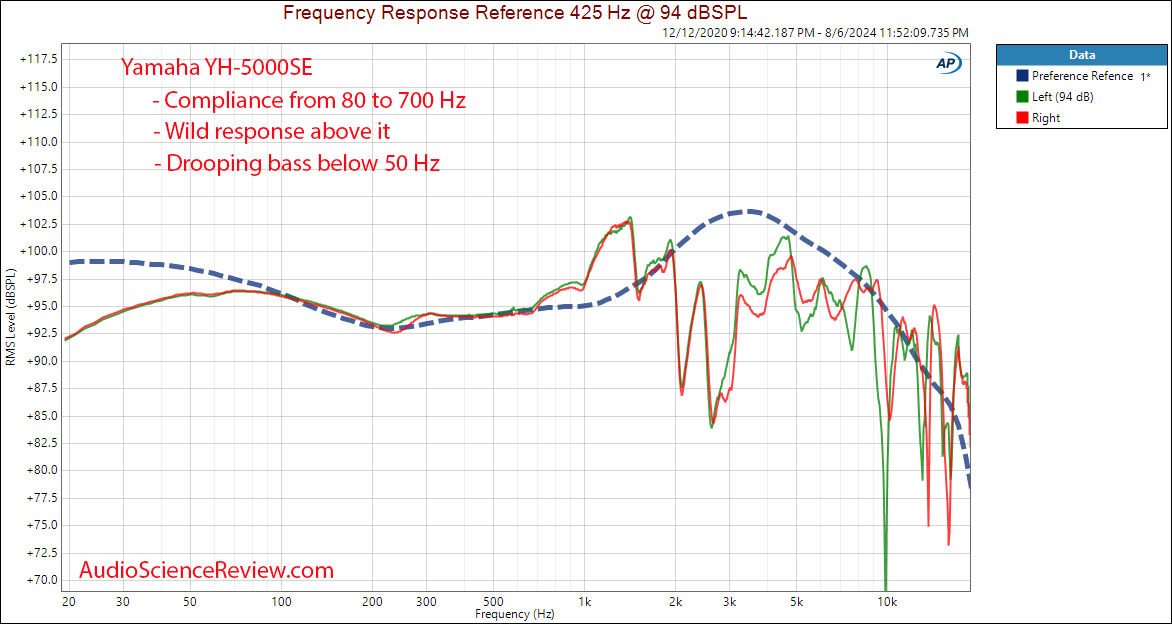 Yamaha YH-5000SE Frequency Response Graph
