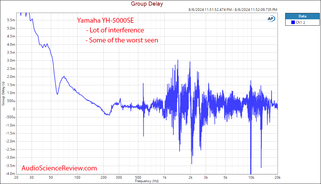 Yamaha YH-5000SE Group Delay Graph