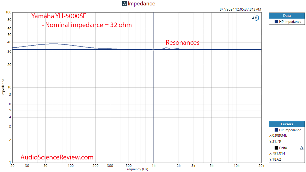 Yamaha YH-5000SE Impedance Graph
