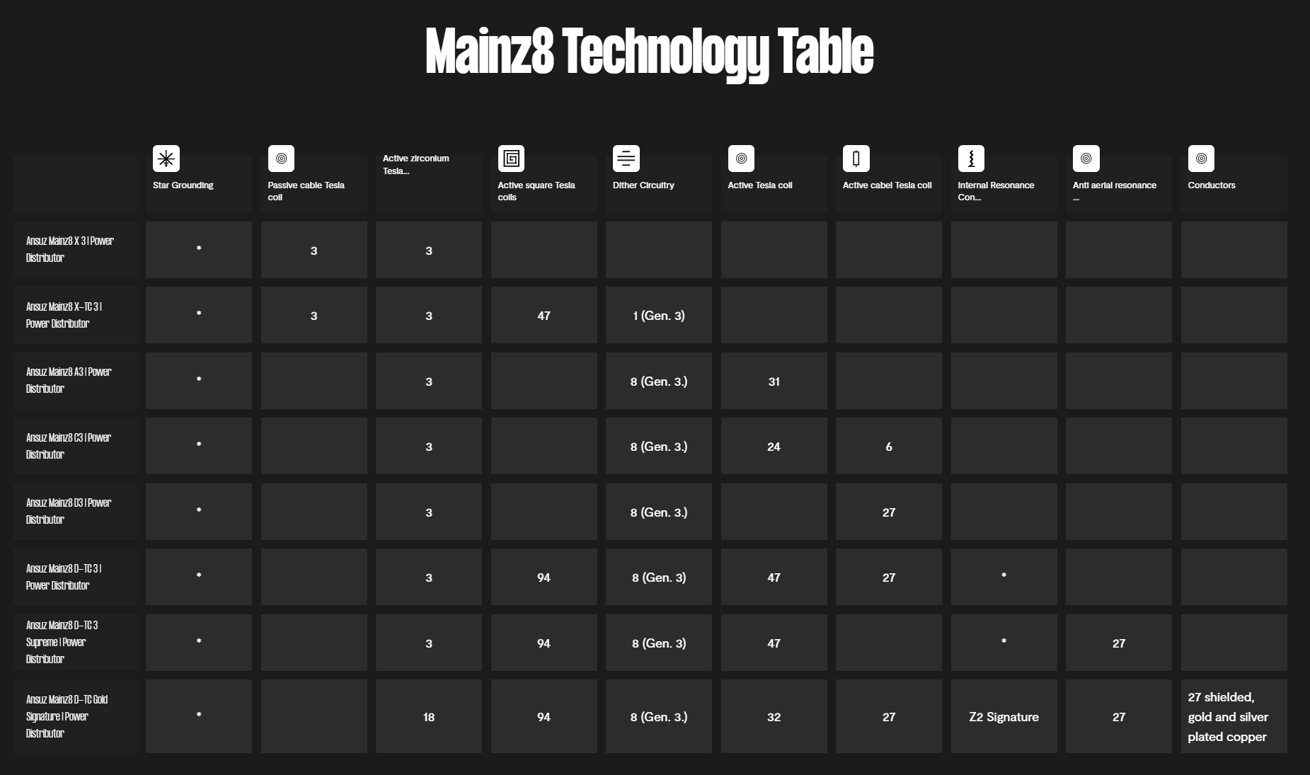 Ansuz Mainz8 Technlogy Table