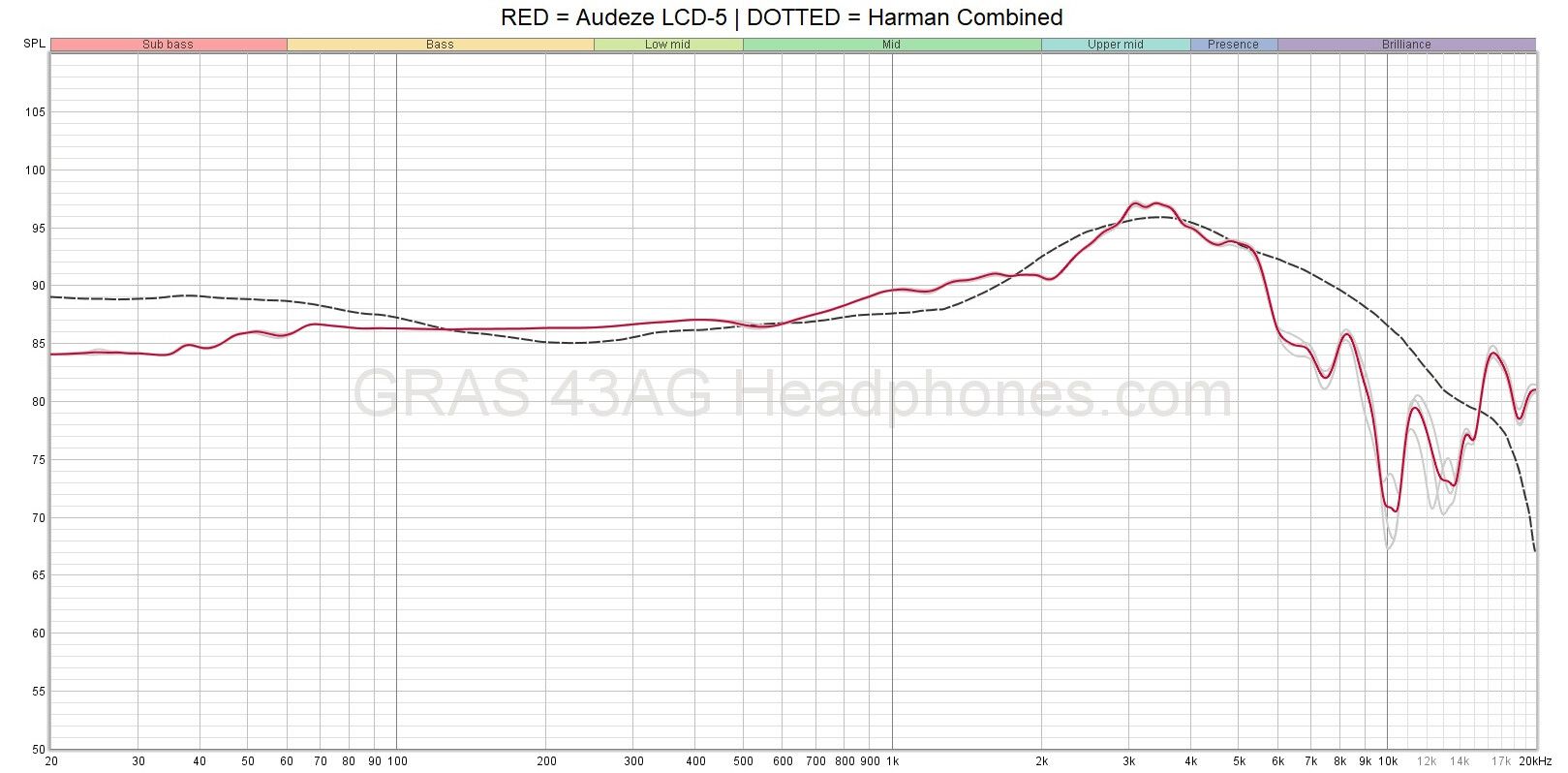 LCD-5 ALL SPL Raw - SOUND NEWS