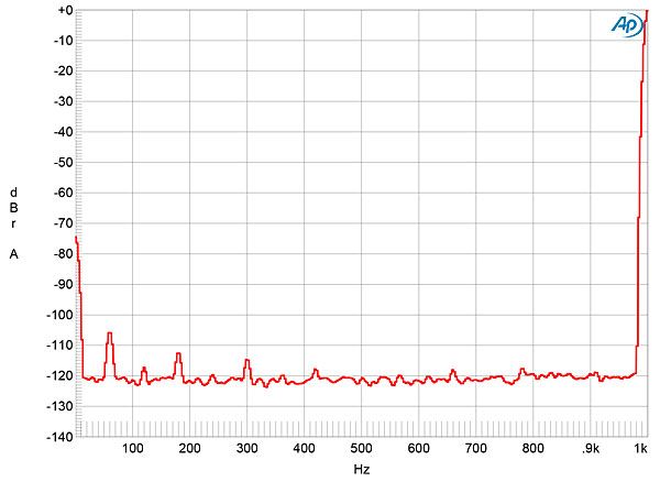 Fig.3 Boulder 2150, spectrum of 1kHz sinewave, DC–1kHz, at 1W into 8 ohms (linear frequency scale) - Stereophile