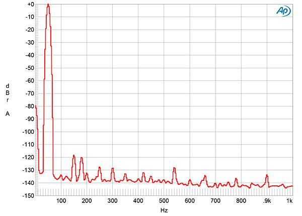 Fig.9 Boulder 2150, HF intermodulation spectrum, DC–24kHz, 19+20kHz at 200W peak into 8 ohms (linear frequency scale) - Stereophile