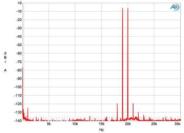Fig.8 Boulder 2150, spectrum of 1kHz sinewave, DC–20kHz, at 400W into 4 ohms (linear frequency scale) - Stereophile