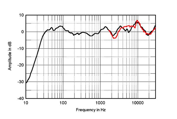 Fig.4 Bowers & Wilkins 801 D4 Signature, anechoic response - Stereophile