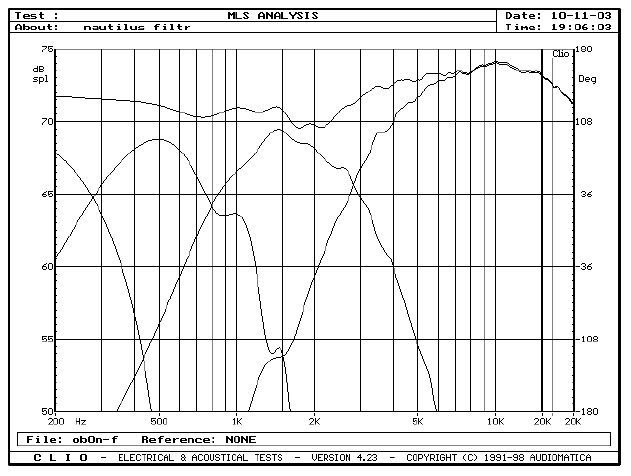 B&W Nautilus frequency response and impedance measurement (MLS analysis)