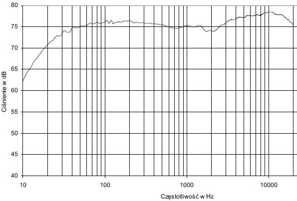 B&W Nautilus on-axis frequency response