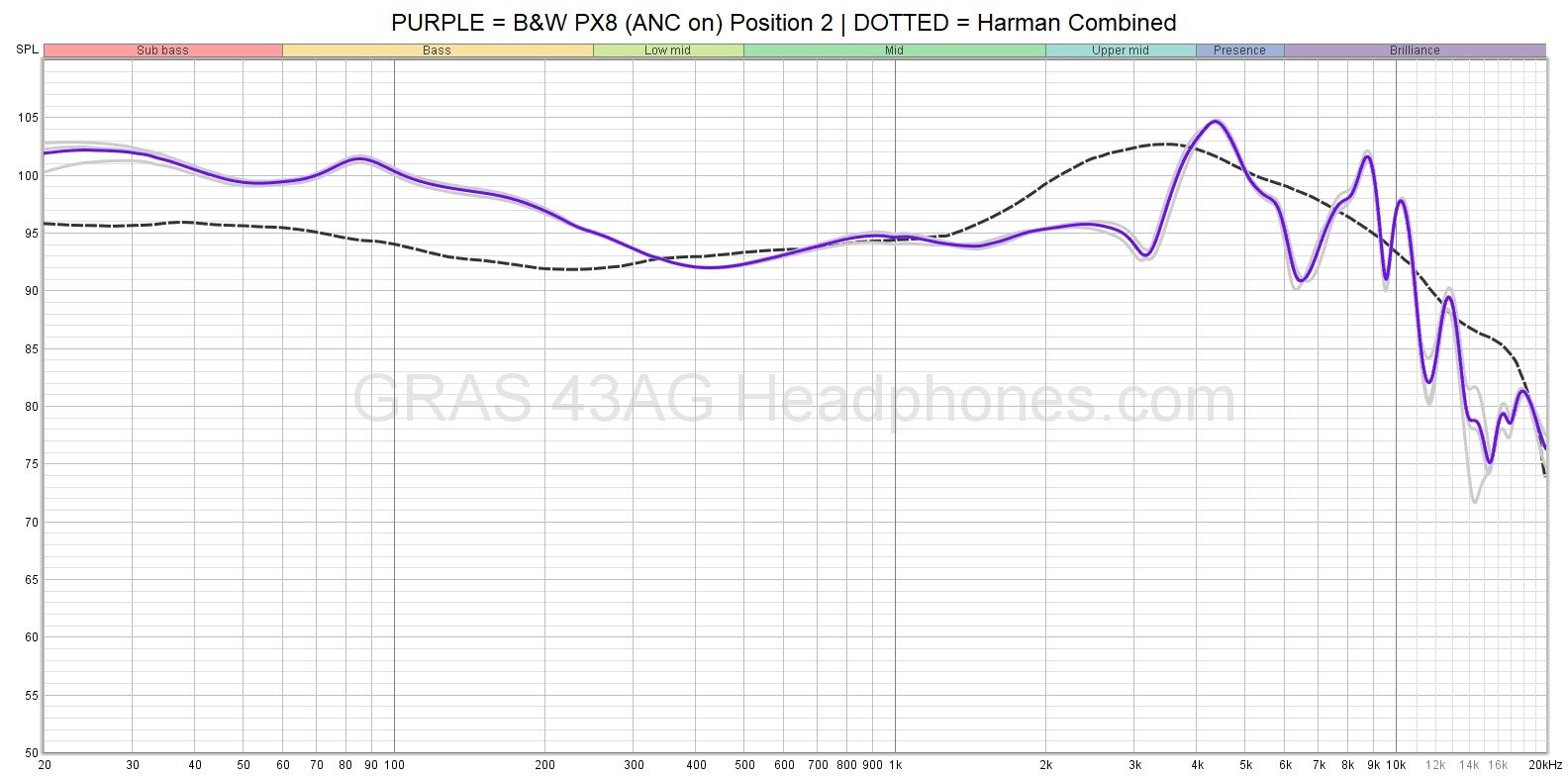 Bowers & Wilkins Px8 Frequency Response - headphones.com