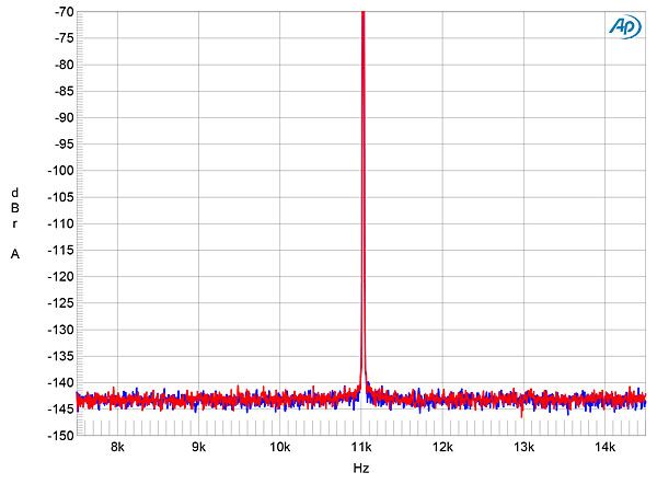 Chord DAVE jitter spectrum measurement showing excellent jitter rejection