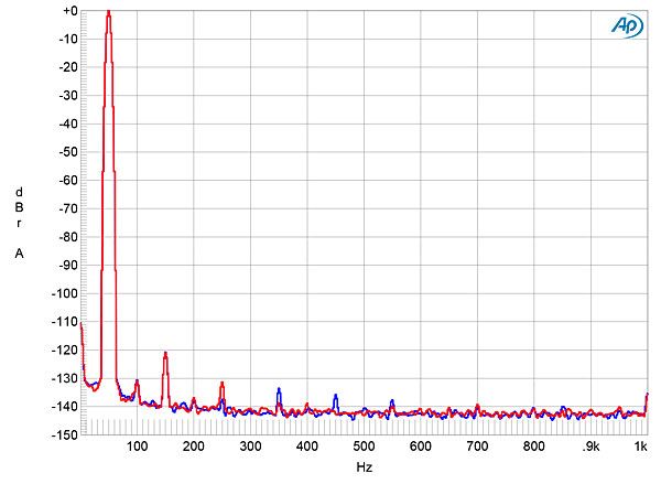Chord DAVE THD spectrum showing extremely low harmonic distortion