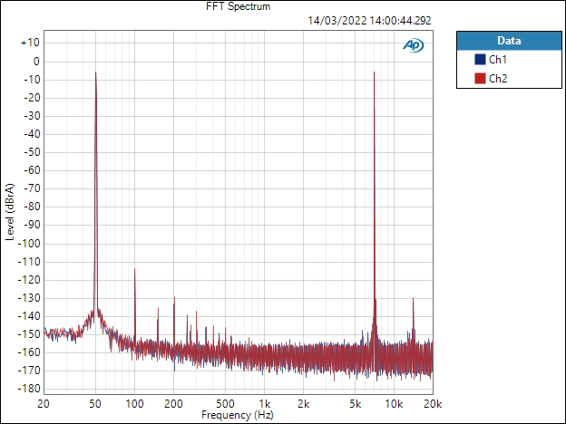 Chord DAVE intermodulation distortion measurement