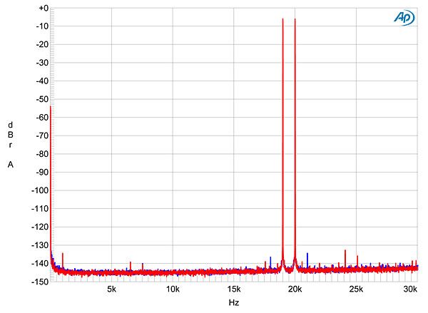 Fig.17 dCS Vivaldi DAC, Filter 1, HF intermodulation spectrum, DC–30kHz, 19+20kHz at 0dBFS into 100k ohms (left channel blue, right red; linear frequency scale)