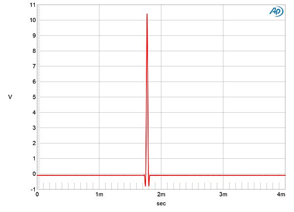 Fig.1 EMM DV2, impulse response - Stereophile