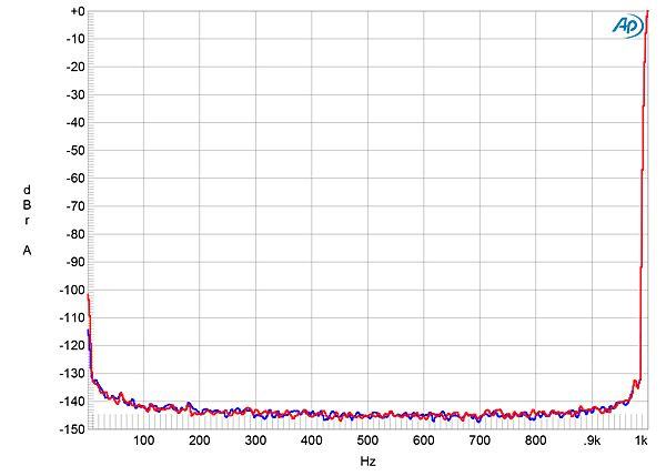 Fig.5 EMM DV2, spectrum (0Hz–1kHz) - Stereophile