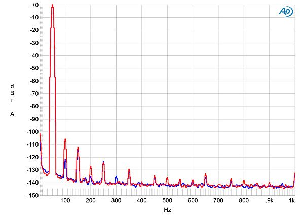 Fig.9 EMM DV2, spectrum of 50Hz sinewave - Stereophile