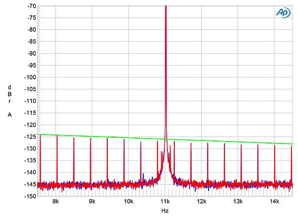 Fig.11 EMM DV2, high-resolution jitter spectrum - Stereophile