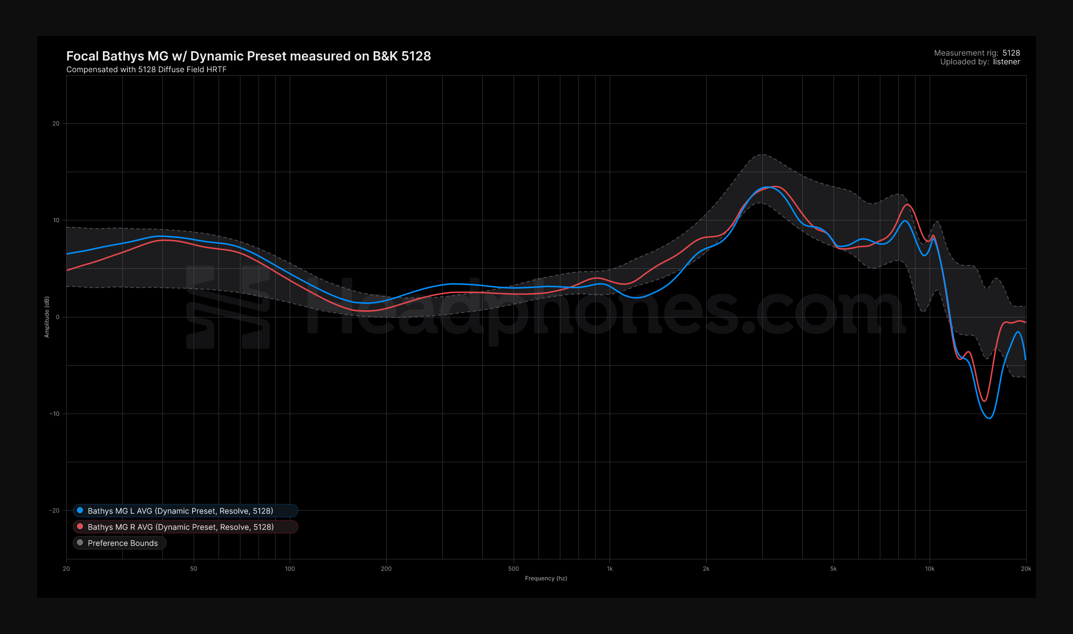 Focal Bathys MG Frequency Response (Raw, Dynamic Mode) — Headphones.com Forum (Resolve)