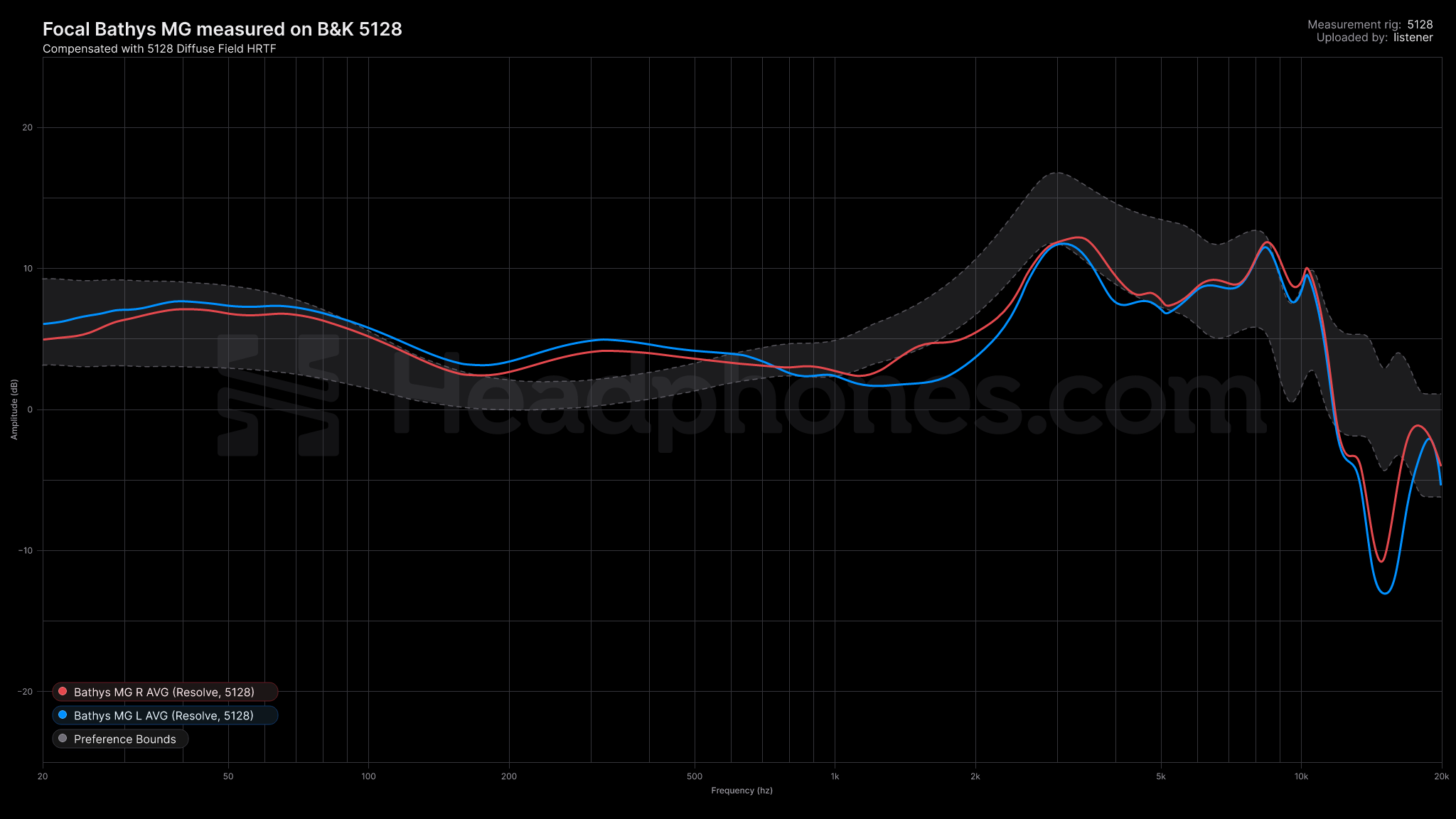 Focal Bathys MG Frequency Response (Calibrated, Default Mode) — Focal Bathys MG Frequency Response (Calibrated, Default Mode) — Headphones.com Forum (Resolve)