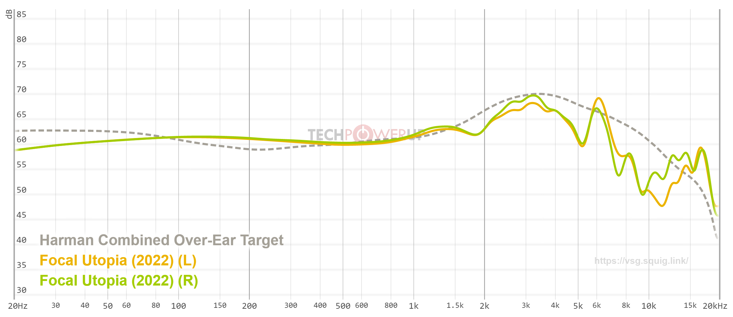 Frequency Response Measurement - TECH POWER UP