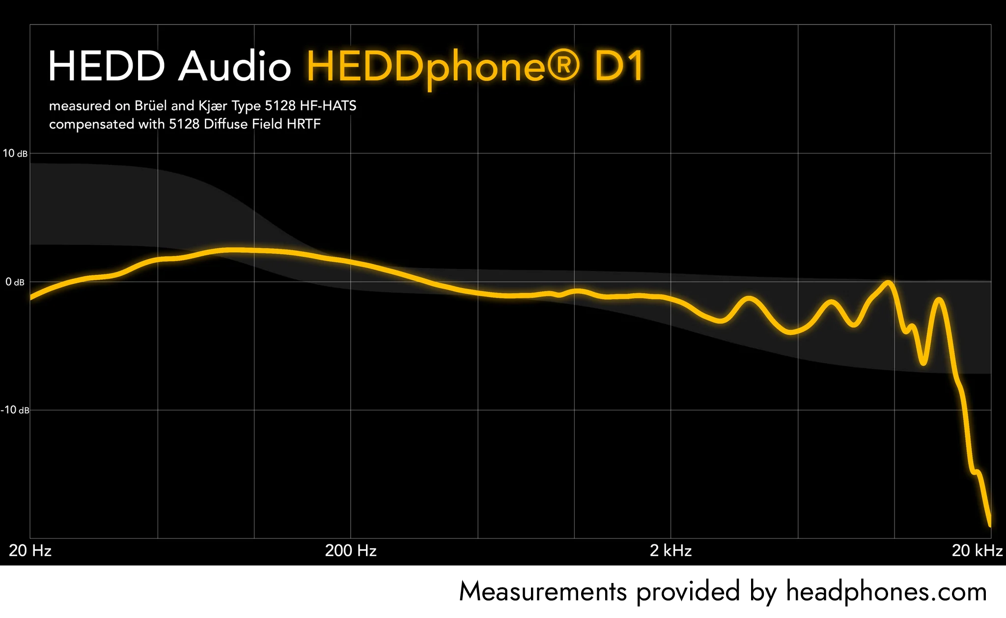 HEDDphone D1 comprehensive frequency response measurements with target curve comparison
