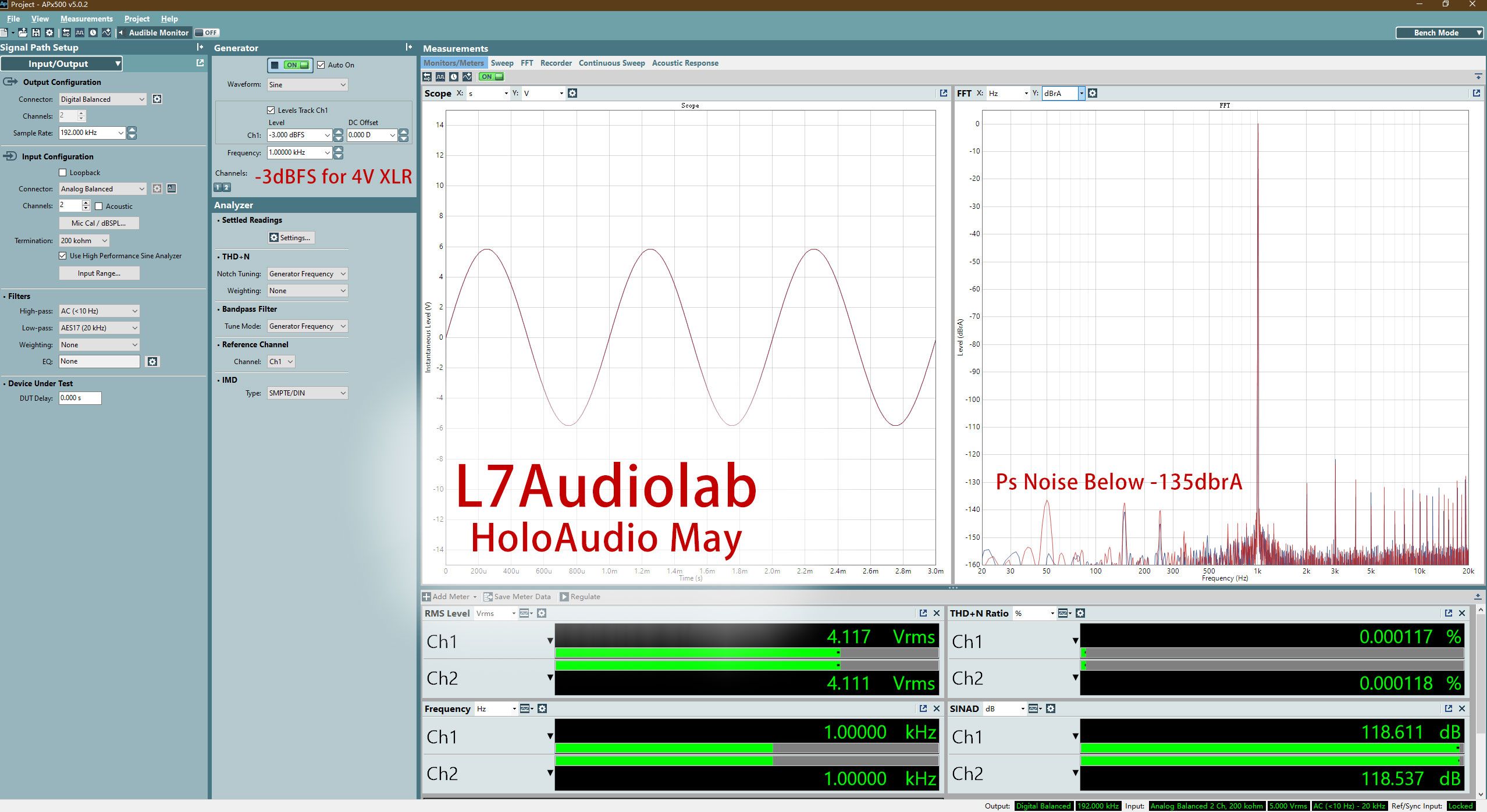 Holo Audio MAY DAC measurement dashboard showing SINAD, THD+N, and dynamic range