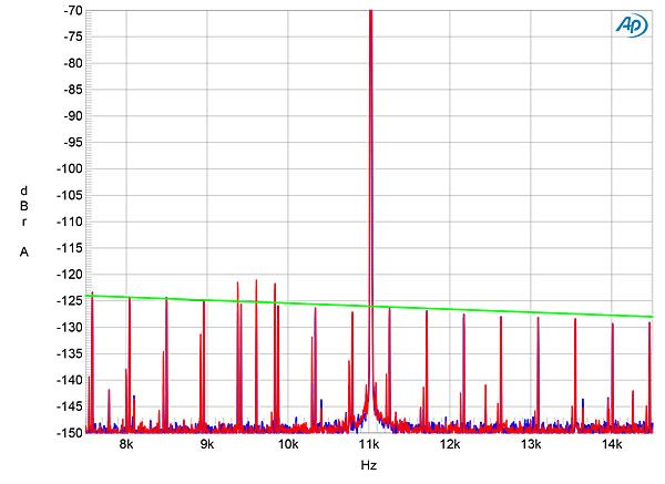 Holo Audio MAY DAC J-Test spectrum with 16-bit data showing excellent jitter rejection