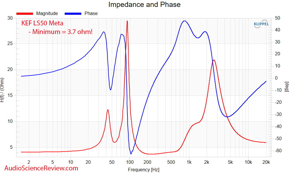 KEF LS50 Meta Impedance & Phase Measurement - Audio Science Review