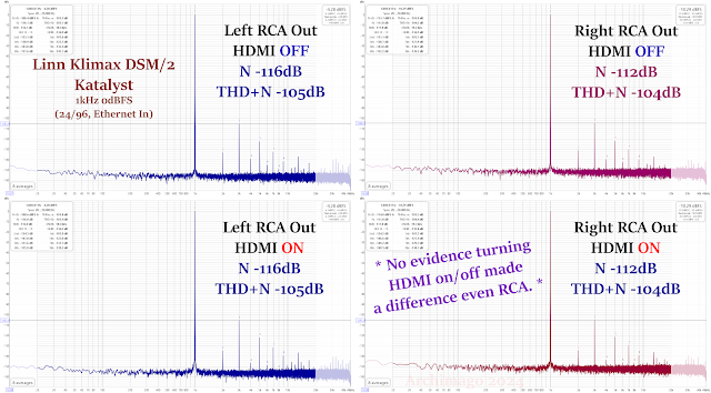 Frequency Response Comparison (HDMI on/off) - Linn Klimax DSM/2 Katalyst - Archimago's Musings