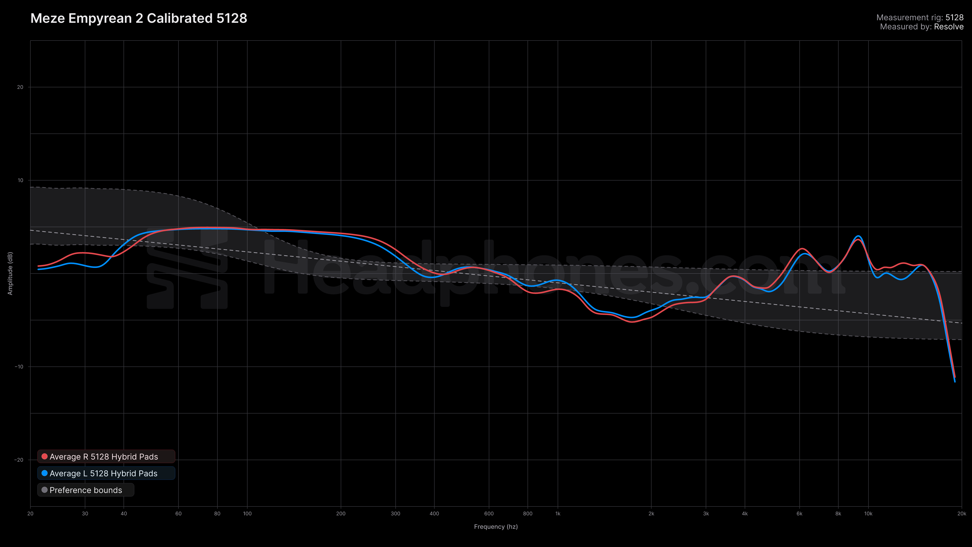 Meze Empyrean2 (Calibrated) - The Headphones Community