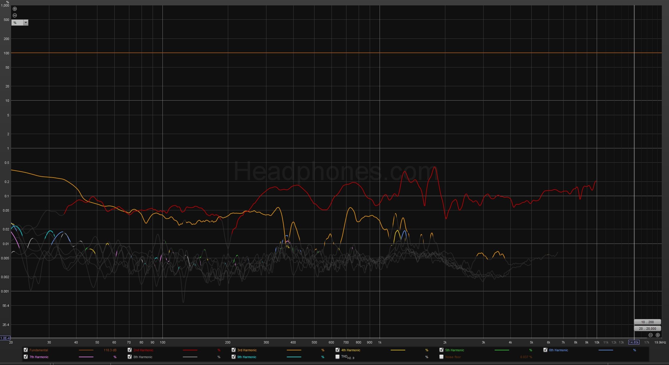 Meze Empyrean2 Harmonic Distortion (110dB) - The Headphones Community