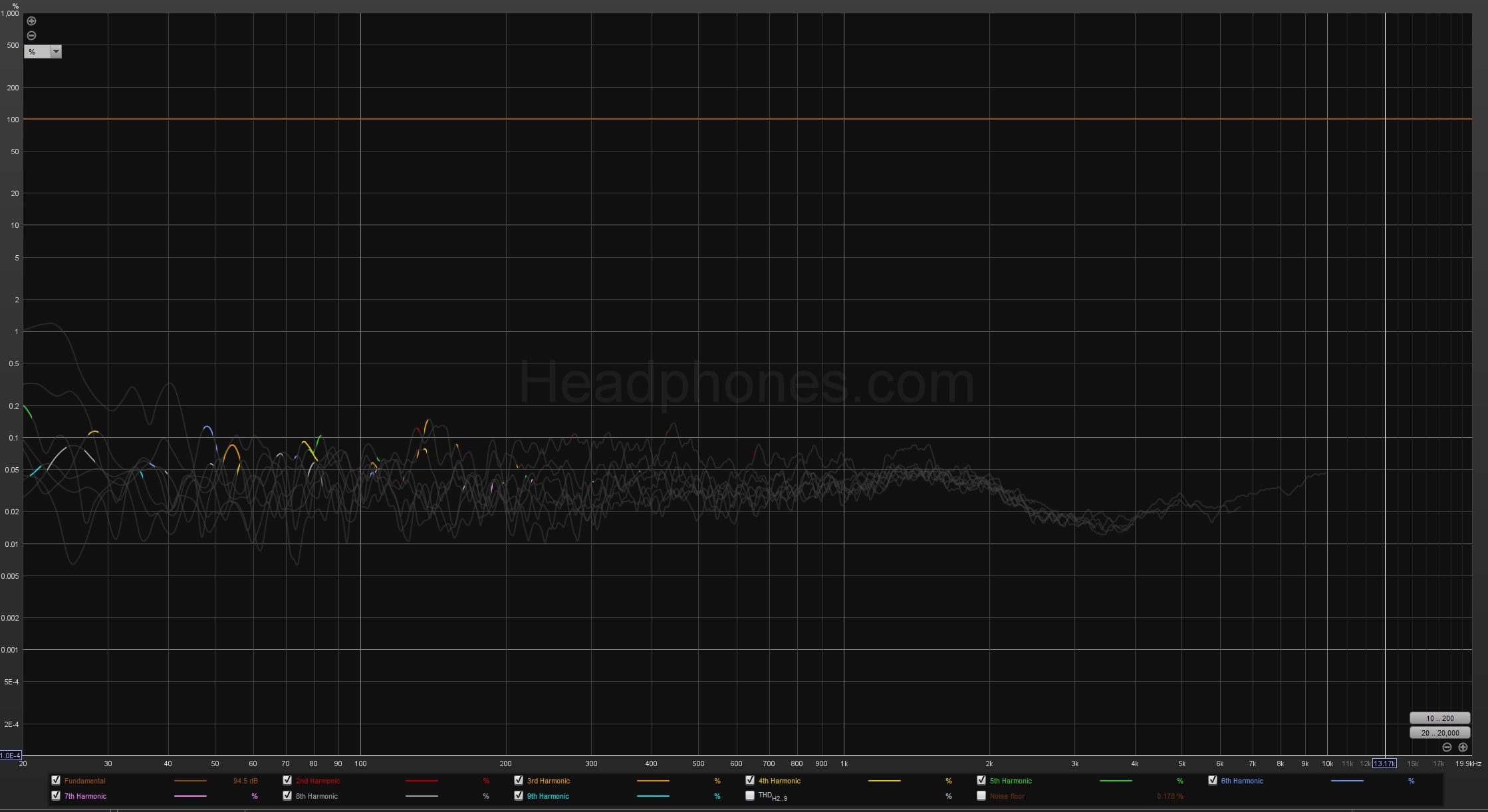 Meze Empyrean2 Harmonic Distortion (90dB) - The Headphones Community