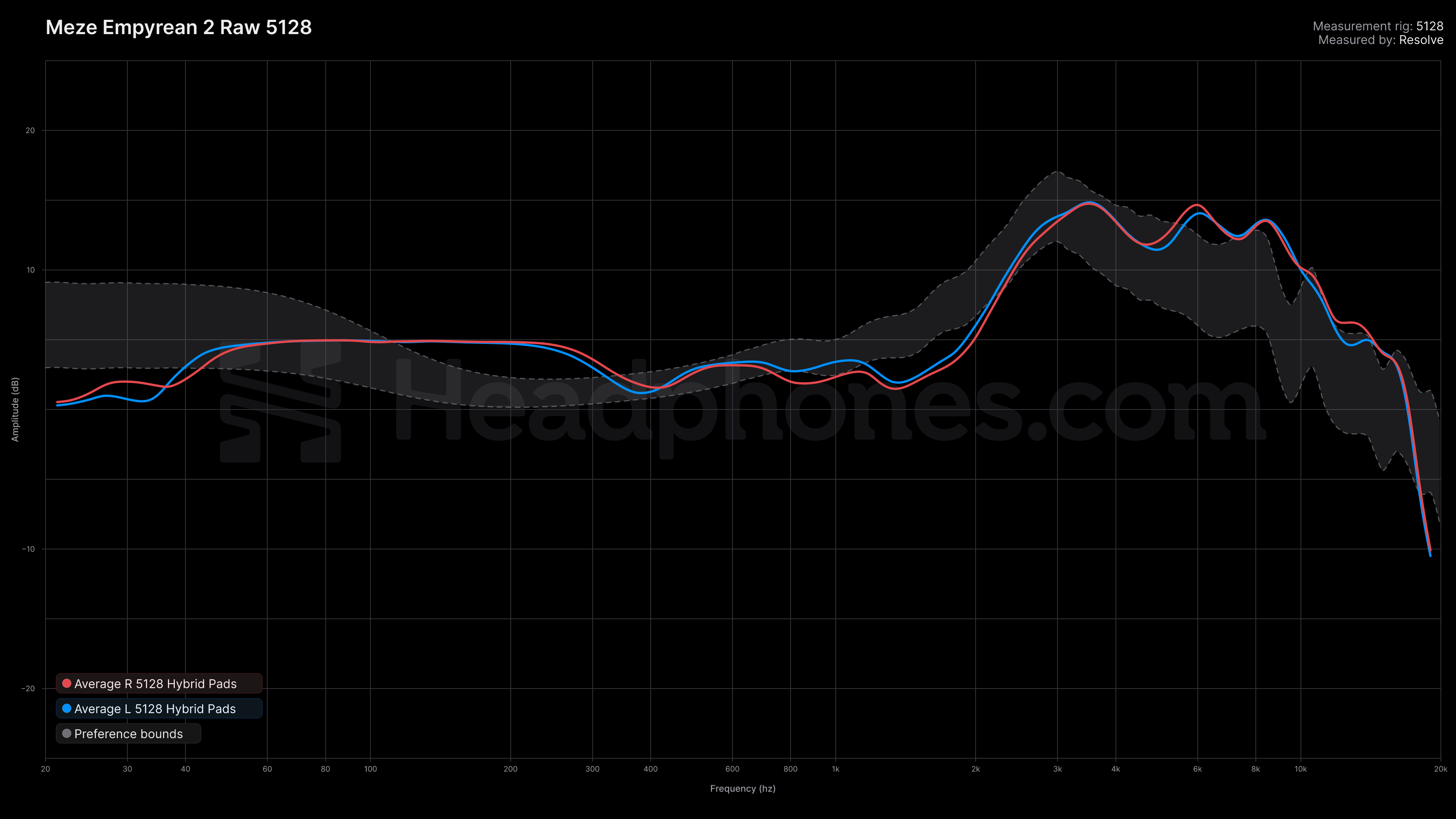 Meze Empyrean2 Raw - The Headphones Community