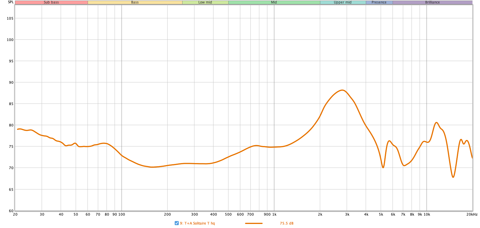Fig.2 T+A Solitaire T, Frequency Response (High Quality Mode) - Audio Science Review Forum