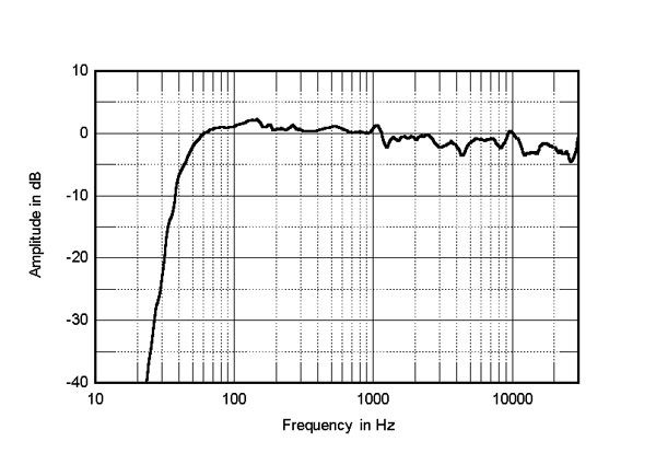 Fig.5 TAD ME1 Anechoic frequency response on tweeter axis - Stereophile Measurements
