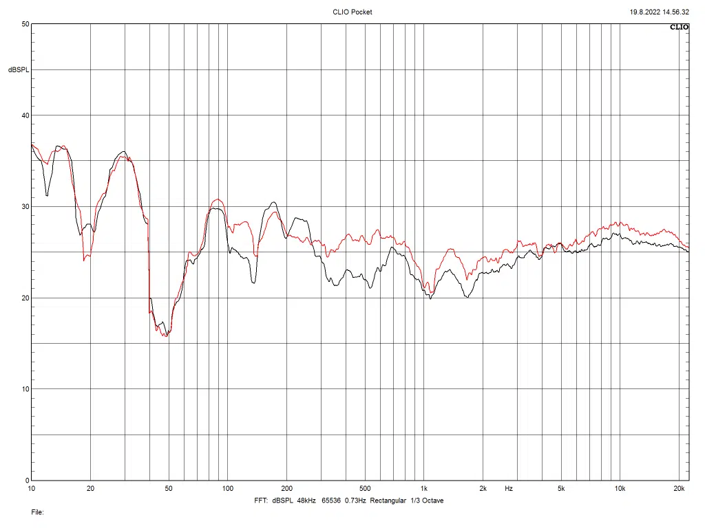 Fig.2 Frequency response at listening position (FFT) - Hi-Fi Voice